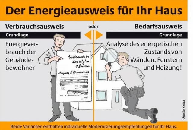 BAUFINANZIERUNG MIT TÜV UND SIEGEL... So muss Baufinanzierung sein..Auskunft Gr
